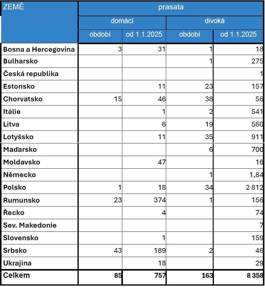 2025-10-08-Přehled nákazové situace za období 22. 9.- 5. 10. 2025-2.jpg